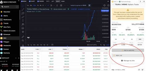 What Is DEX Screener? Decentralized Exchange Data - Phemex Blog