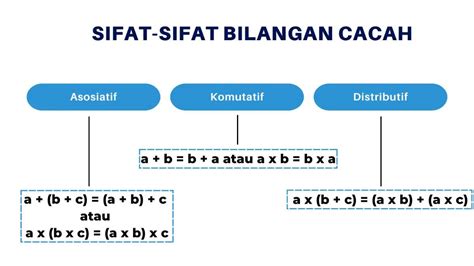 Sifat Bilangan Cacah Daftar Pustaka