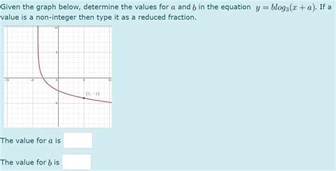 Solved Given The Graph Below Determine The Values For A And Chegg