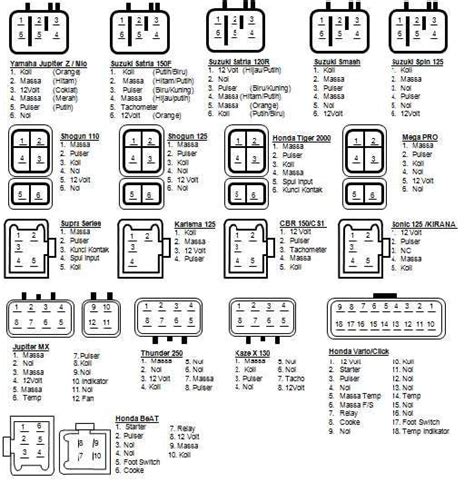 Electronics Mini Projects Electronics Basics Electronic Circuit