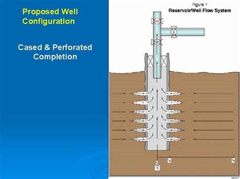 Perforating Design For Hthp Completion Rigorous Testing To