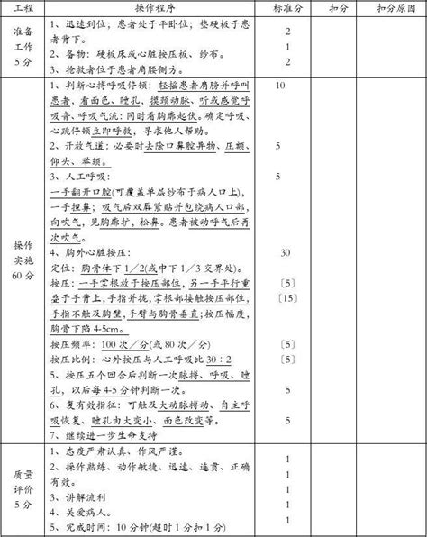 临床三基技能操作考核评分标准word文档免费下载亿佰文档网