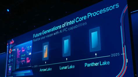 Intel Th Gen Arrow Lake R With Cores In H No Hyper