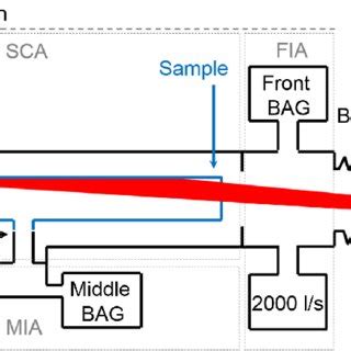 Schematic layout of BESTEX [10]. | Download Scientific Diagram