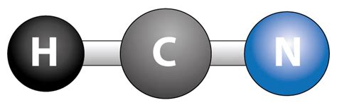 Understanding the dangers of Hydrogen Cyanide (HCN) | Rockall Safety 