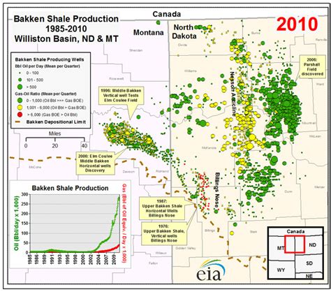 Section 3 Oil 8th Grade North Dakota Studies