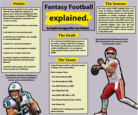 Fantasy Football Explained - The Cypress