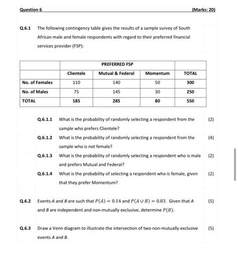 Solved Q 6 1 The Following Contingency Table Gives The Chegg