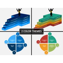 Stages of Learning PowerPoint and Google Slides Template - PPT Slides 