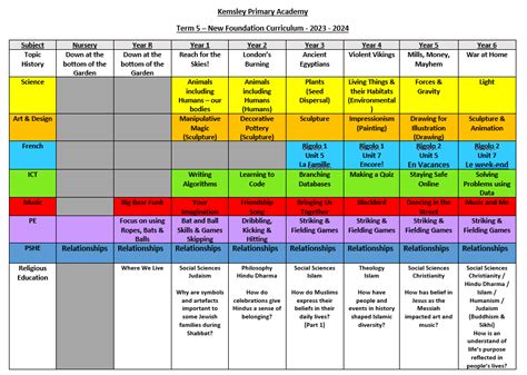 Kemsley Primary Academy - Curriculum