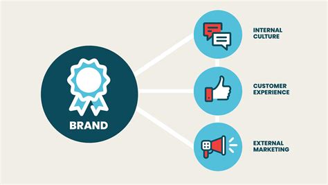 3 Keys to a Modern Brand Strategy - Think Tank - Swim Creative