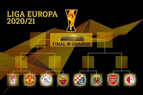 Hasil Undian Perempat Final Liga Europa Ini Lawan Mu Dan Arsenal