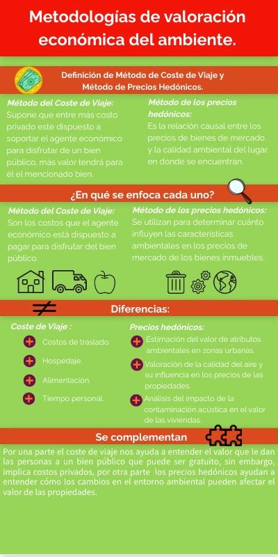 Metodologias De Valoraci N Economica Del Ambiente