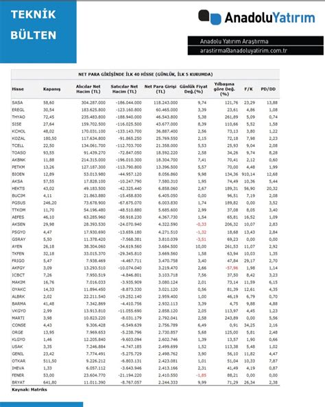 Borsa Plus on Twitter Para Giriş sasa eregl thyao sise kchol