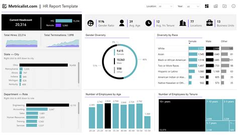 HR Report Template | Metricalist
