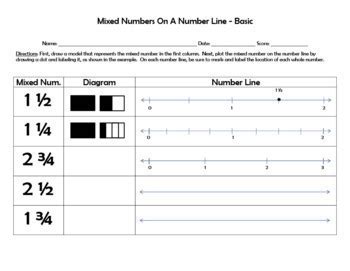 Mixed Numbers On A Number Line | Worksheet by Mrs Beaz | TpT