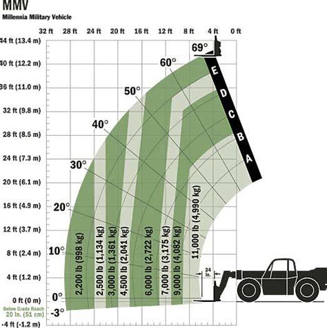 Skytrak Model Mmv Telehandler Specs And Part Lookup Mj Equipment