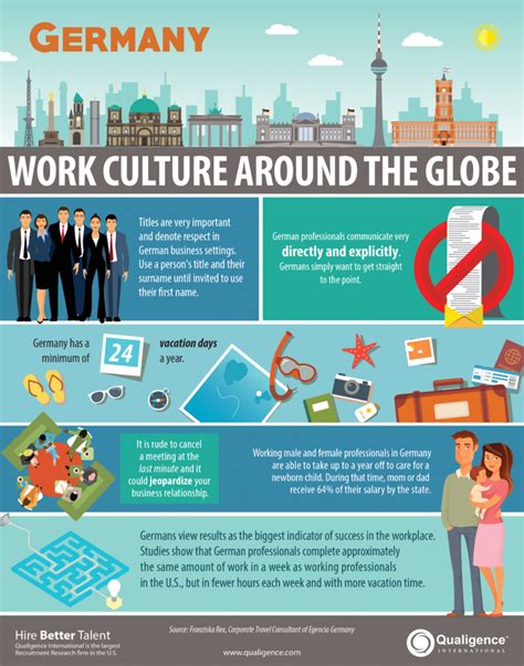 [INFOGRAPHIC] Work Culture Around the Globe - Germany - Qualigence International