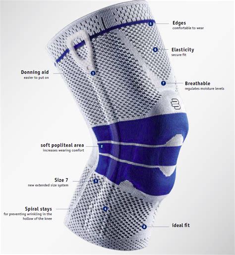 Amazon.com: Bauerfeind GenuTrain Knee Support (Black, 0): Sports & Outdoors