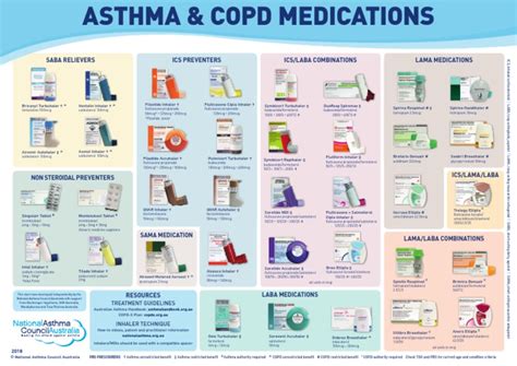 Msc1551 Nac Asthma Copd Medications Chart 2018 Hr Internal Drugs