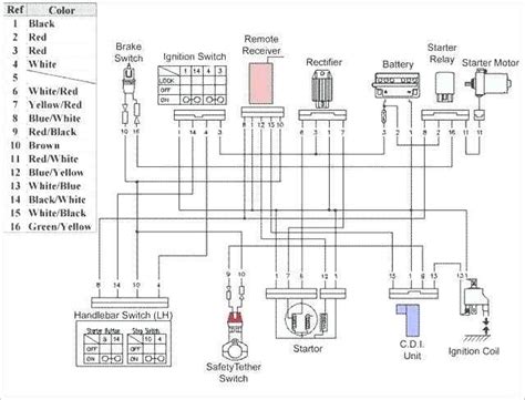 The Ultimate Guide To Understanding Tao Tao 110 Wiring Diagrams