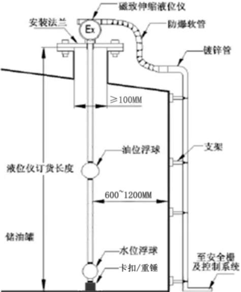 磁致伸缩液位计的安装方式与主要性能