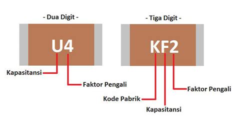 Cara Mudah Membaca Komponen Smd