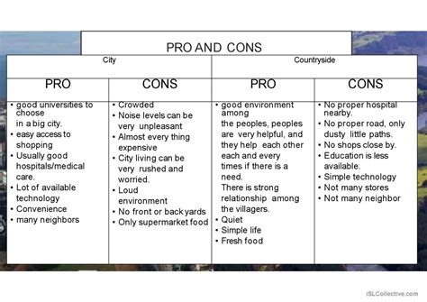 City Vs Countryside Discussion Start English ESL Powerpoints