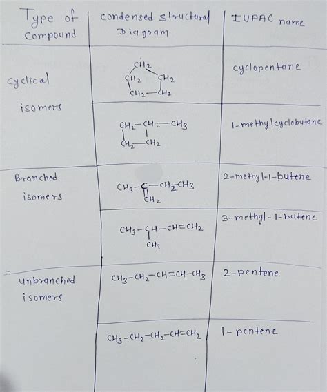 How To Draw Condensed Structural Diagrams Solved How Do I Dr