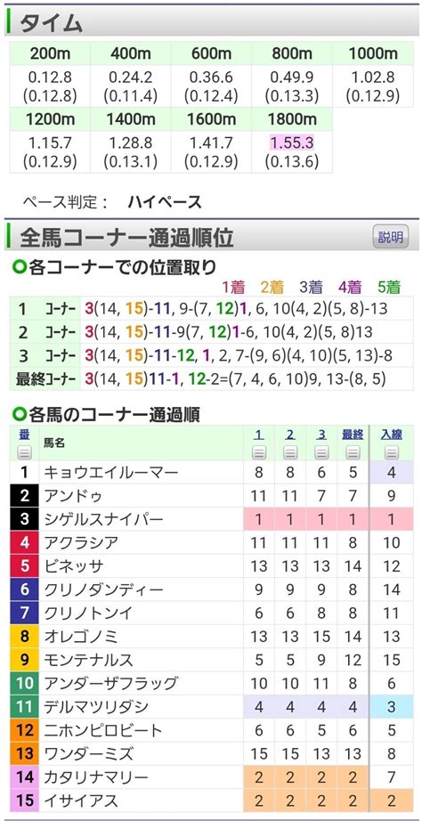 4回新潟3日 2r 2歳未勝利 混 馬齢 ダ左1800m 15頭 ｜オルフェインパクト