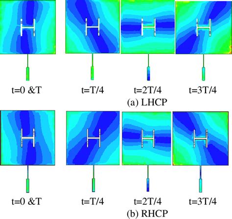 Figure From Design Of Polarization Reconfigurable Patch Antenna For