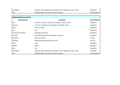 Manual de preenchimento do Currículo Lattes PDF