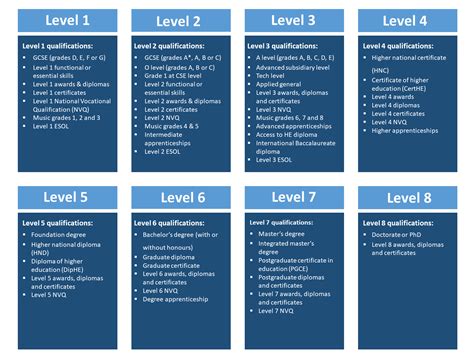 British Education System And Equivalency Study In The Uk With Uni