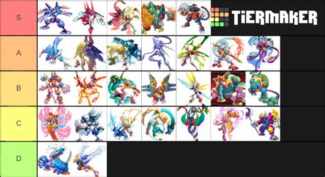 Mega Man Zero Bosses Tier List (Community Rankings) - TierMaker