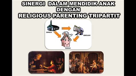 Religious Parenting Tripartite Keluarga Gereja Sekolah Ecclesia