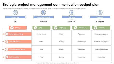 Project Management Communication Plan Powerpoint Ppt Template Bundles ...