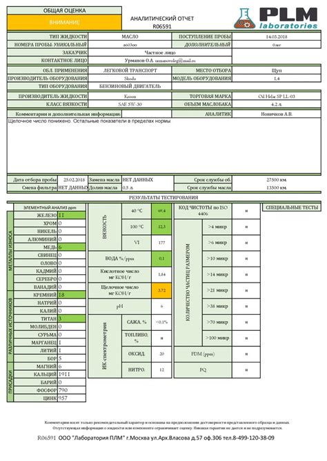 Kroon Oil Helar SP LL-03 5W-30 на Skoda Superb 1,4 (150Hp) после ...