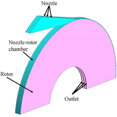 Schematic Diagrams Of A Tesla Turbine A Schematic Diagram And B A Download Scientific