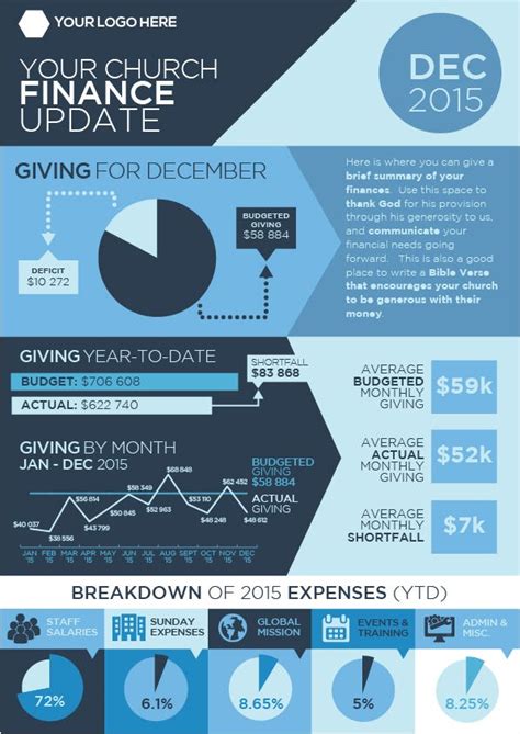 Church Finance Infographic — Freebie Gospel Powered Medium