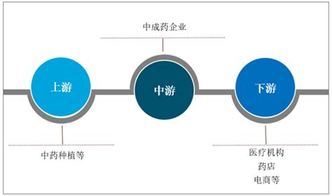 2020年中国中成药行业市场规模及趋势分析 图 智研咨询