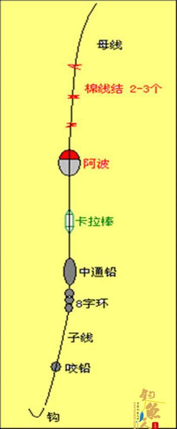 海水钓场的钓法与钓组种类分析中国钓鱼人网