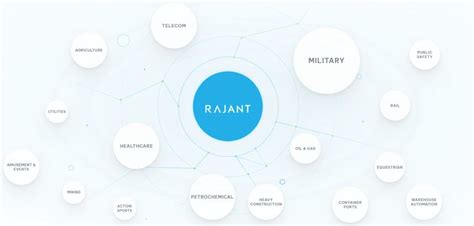 Kinetic Mesh®: Nowe możliwości przemysłowych sieci bezprzewodowych ...