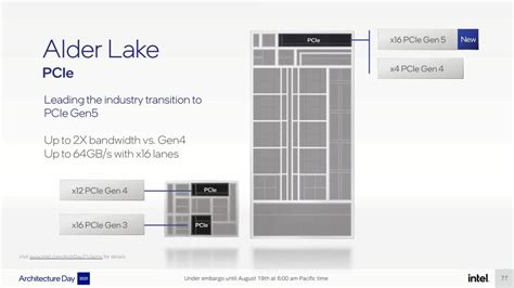 Intel Alder Lake promises to offer a 19% IPC increase over Rocket Lake