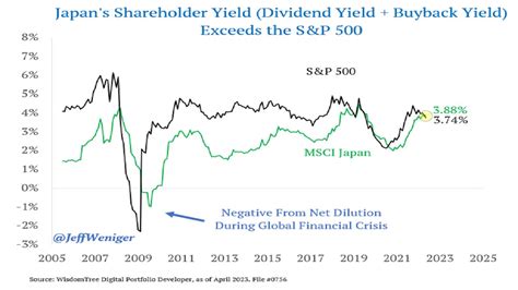 The Japanese Stock Market A Bull Case Thread From Jeff Weniger