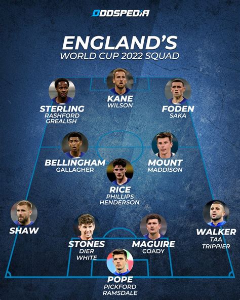 Oddspedia On Twitter Gareth Southgate S Man Squad For The