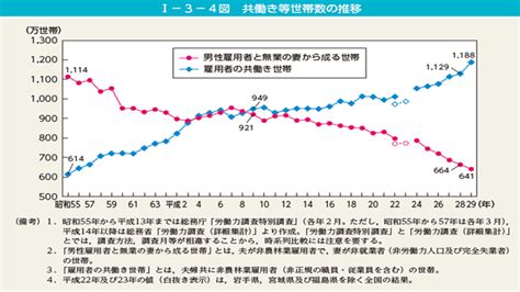 女性の社会進出と子育て メンタルヘルス・ストレスチェック・eapサービスはパソナセーフティネット