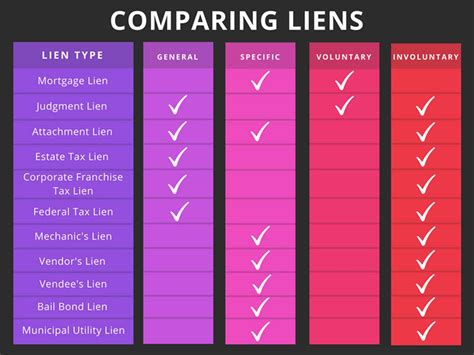 property lien examples