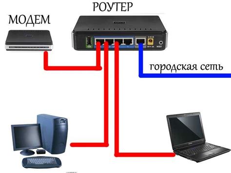 Как подключить модем к роутеру для раздачи Интернета 3G и 4G: настройка ...
