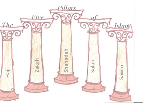 Islam History Five Pillars Of Islam History | Hot Sex Picture