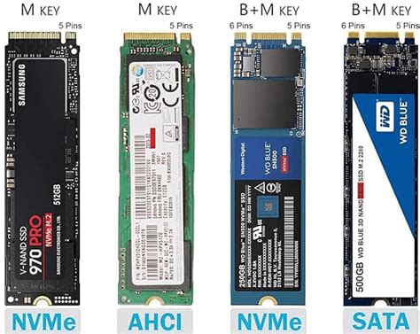 Ngff Nvme